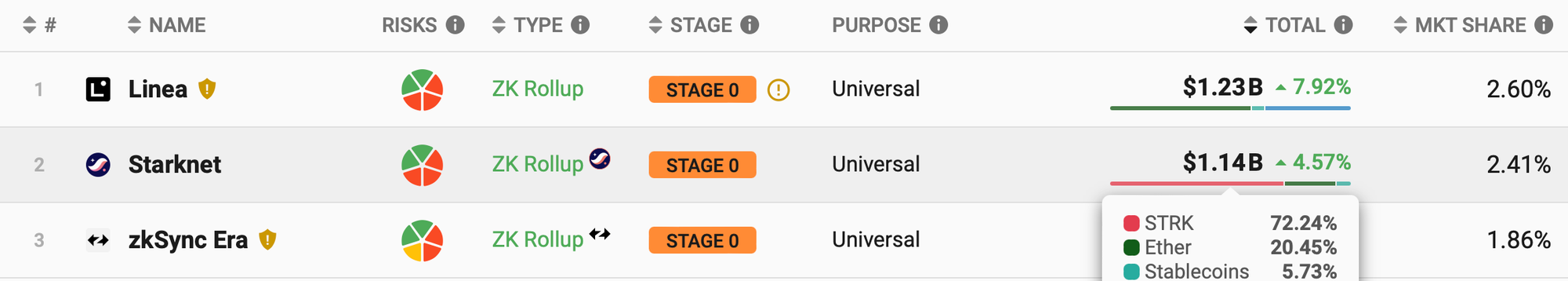 我们为什么需要模块化ZK服务Modular ZK As A Service（MZaaS）？
