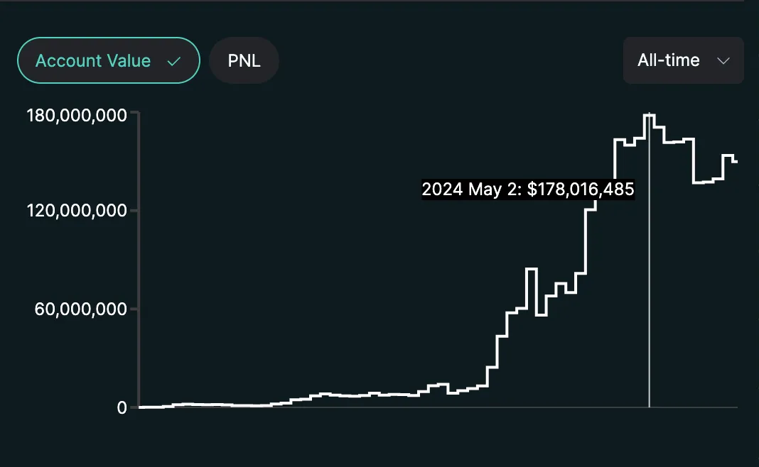 深入探究Hyperliquid：积分计划和Meme加持的衍生品DEX