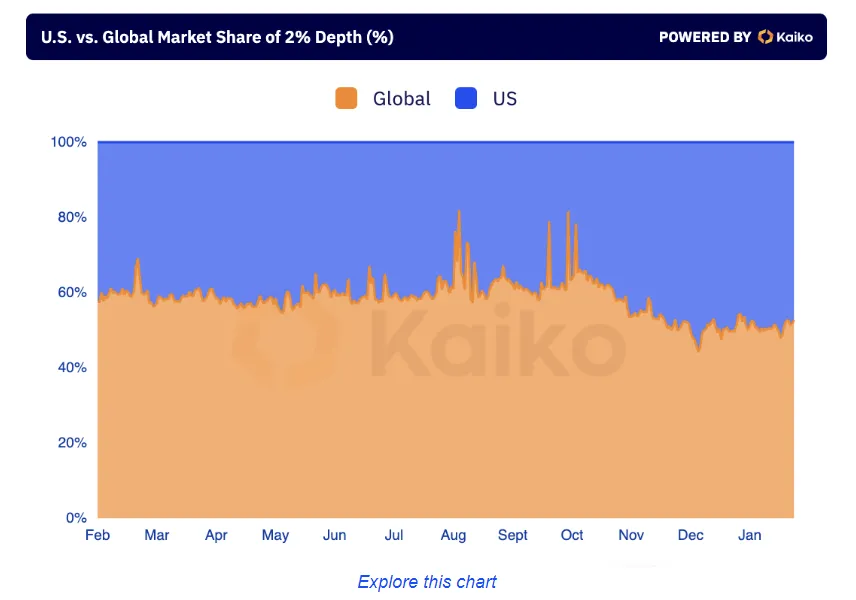 2024年2月加密市场研报：资金正流向市场，链上数据稳步增长
