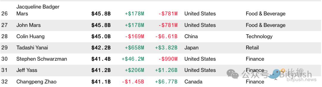 161封支持CZ的陈情信,能打动美国法官吗?