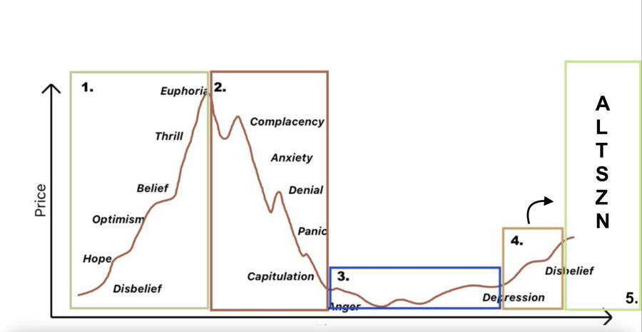 ETH暴涨之后：山寨币牛市即将来临，逢低买入正当时