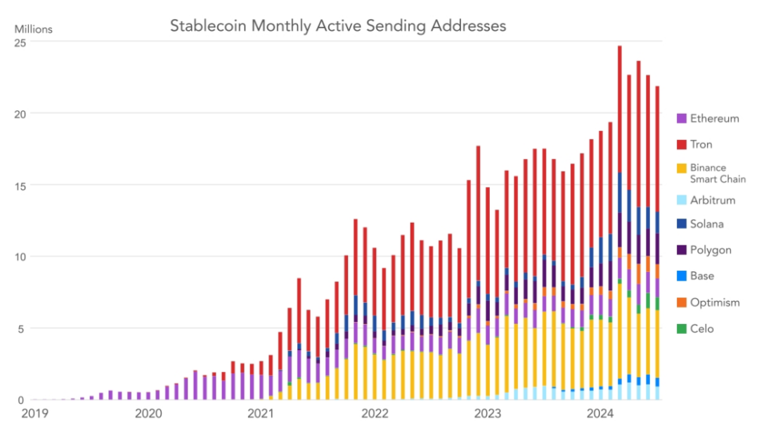 解读VISA报告:从新兴市场开始,稳定币正在渗透全球经济