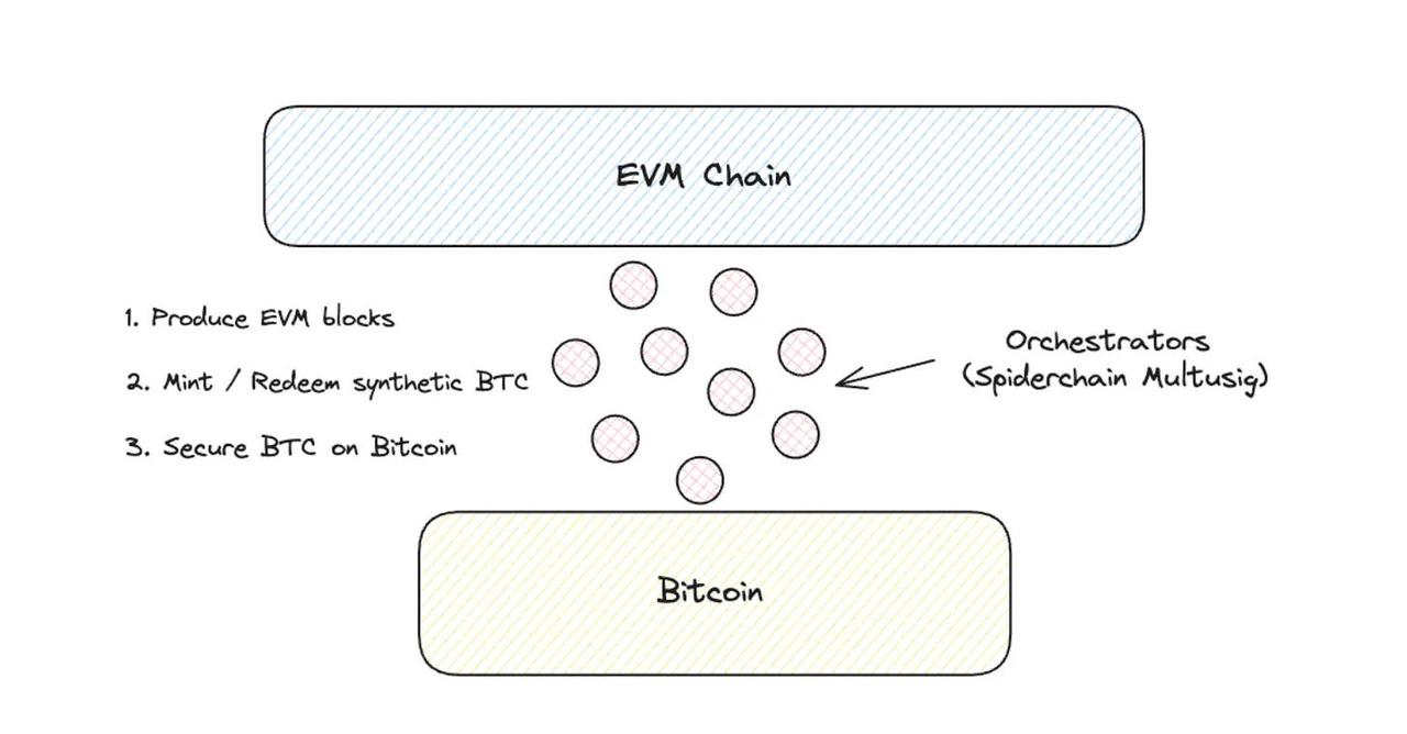 从分散到整合,细说比特币发展史