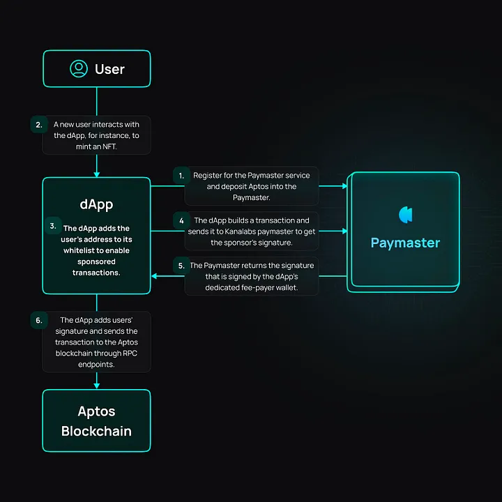 Chingari为何值得关注:社交平台用户量破亿,多重创新引领市场