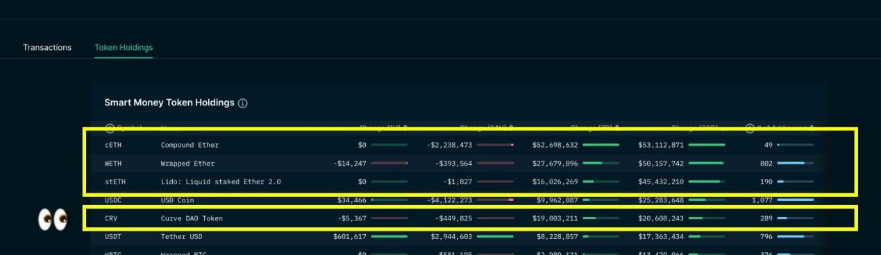 速览 7 个看涨的指标:加密市场将走牛?