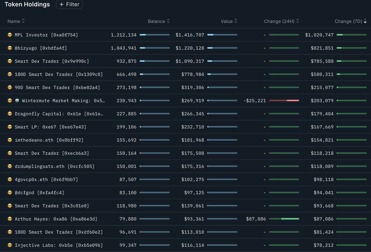 加密投研周报(0401-0407):市场持续波动,整体情绪看涨