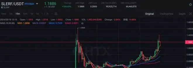 万字解读MEME：如何成为金狗猎手？