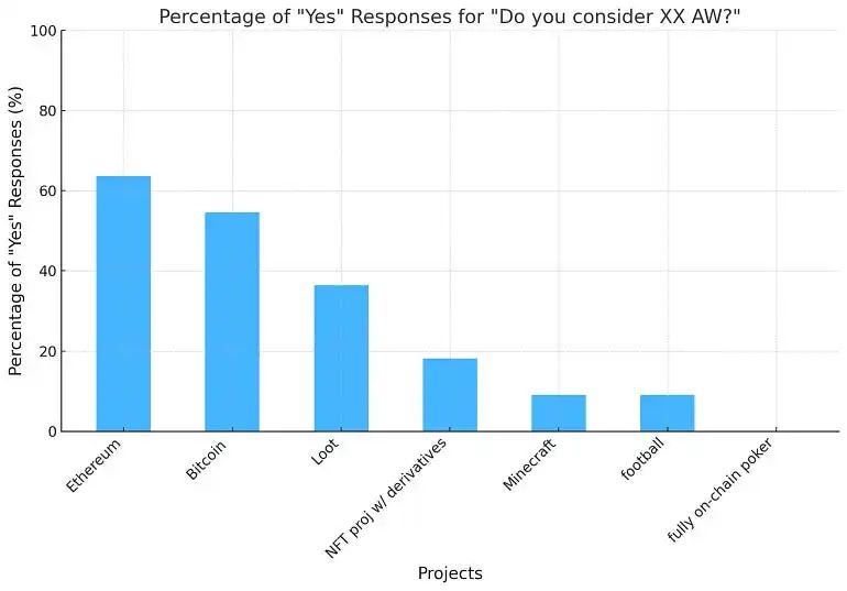 自主世界综述：比特币和以太坊是自主世界吗？
