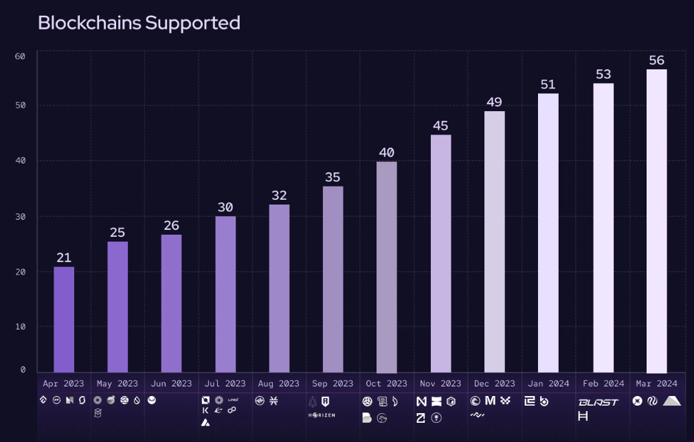 预言机Pyth Network Q1回顾：传统金融正在进入，使用数据持续增长