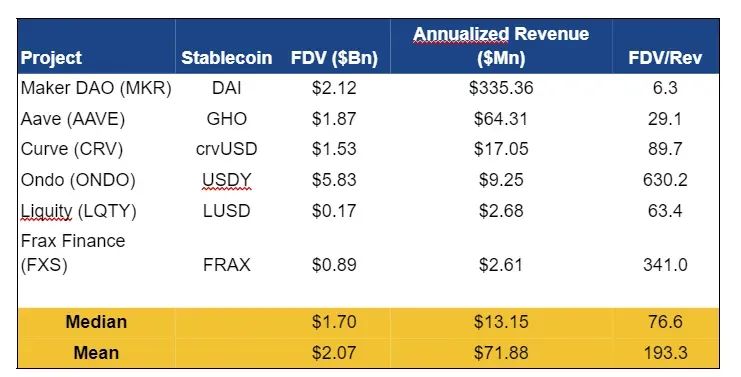 Arthur Hayes：Ethena为何是加密生态在公链上提供合成美元的最佳选择？