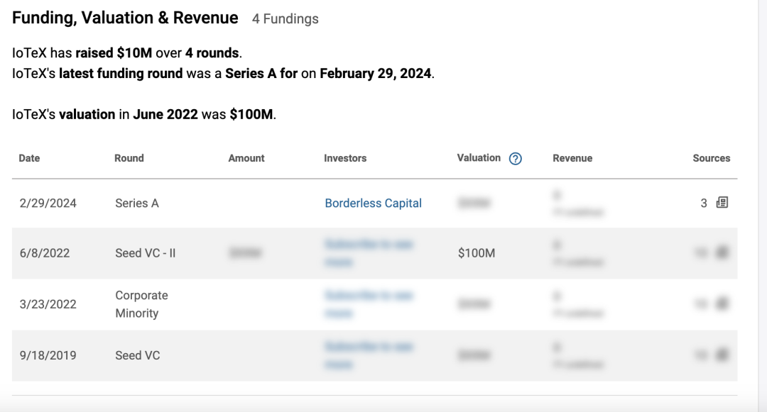 详解IoTeX：创立五年的DePin赛道物联网公链