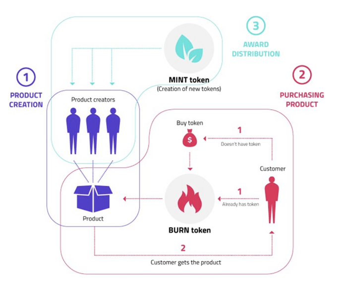 一文读懂DePIN赛道的基础逻辑与法律风险
