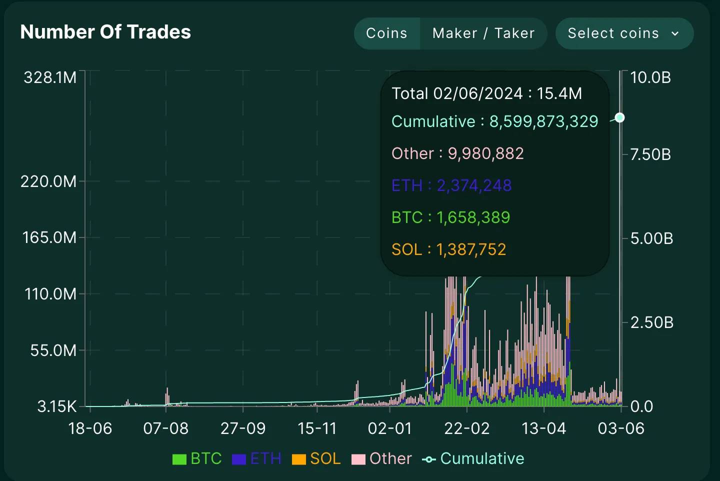 深入探究Hyperliquid：积分计划和Meme加持的衍生品DEX