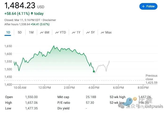 比特币再创7.2万美元新纪录，日增近1500个“百万美元富翁”