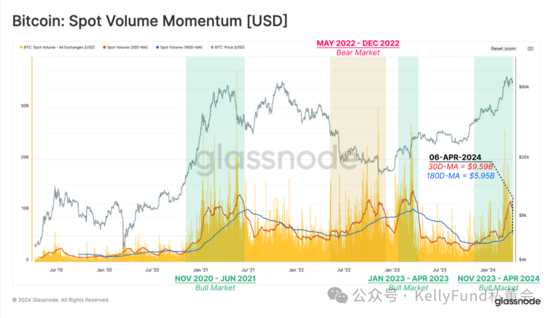 加密市场降温:我们处于什么阶段了?