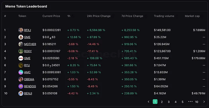以上帝视角看，备受争议的加密做市商DWF Labs