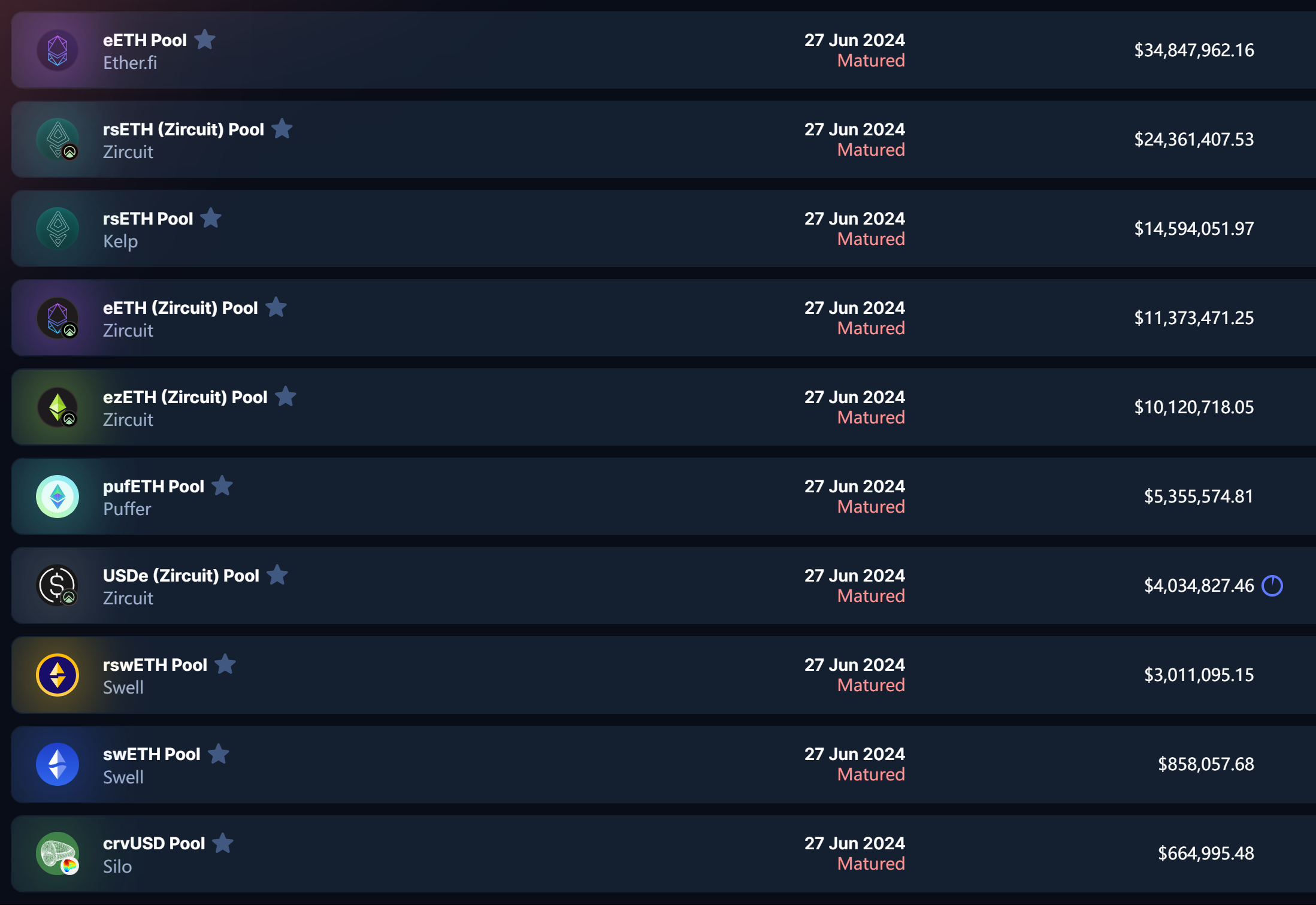 TVL骤降、代币腰斩,Pendle发生了什么?