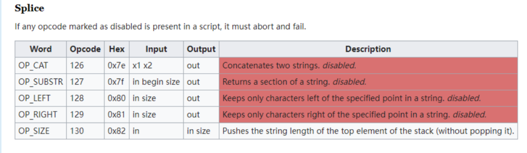 曾被中本聪删除的OP