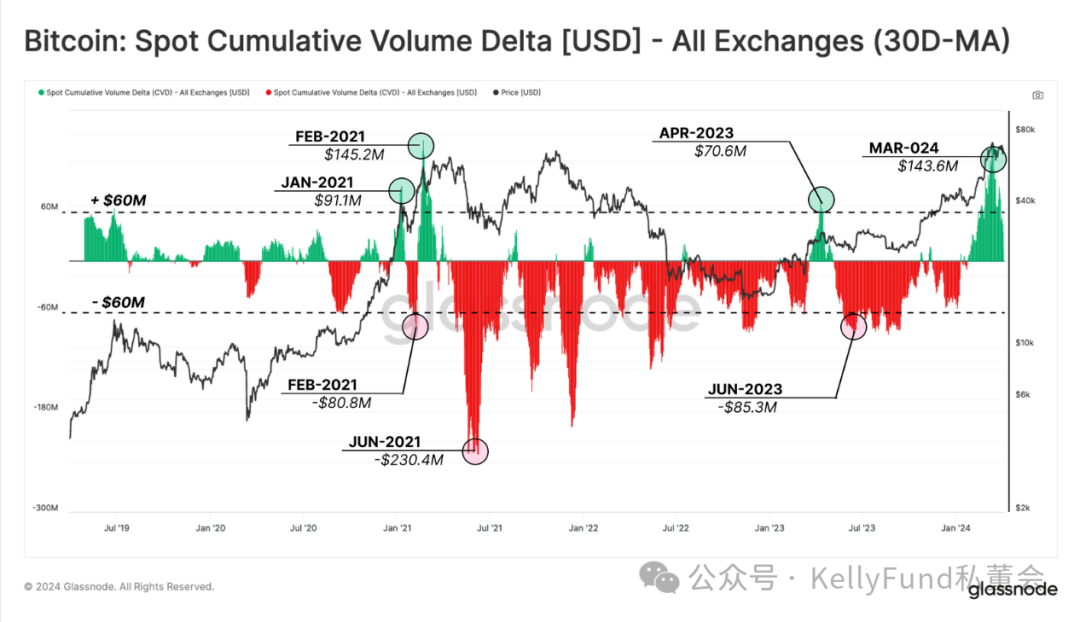 加密市场降温:我们处于什么阶段了?