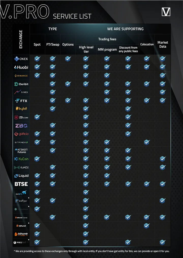 以上帝视角看，备受争议的加密做市商DWF Labs