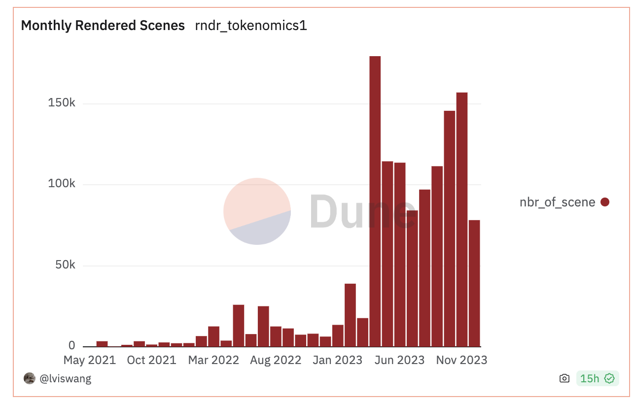 MT Capital研报：AI x Crypto 交汇点的机遇与挑战