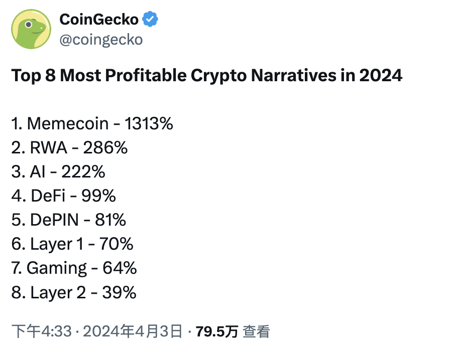 加密投研周报(0401-0407):市场持续波动,整体情绪看涨