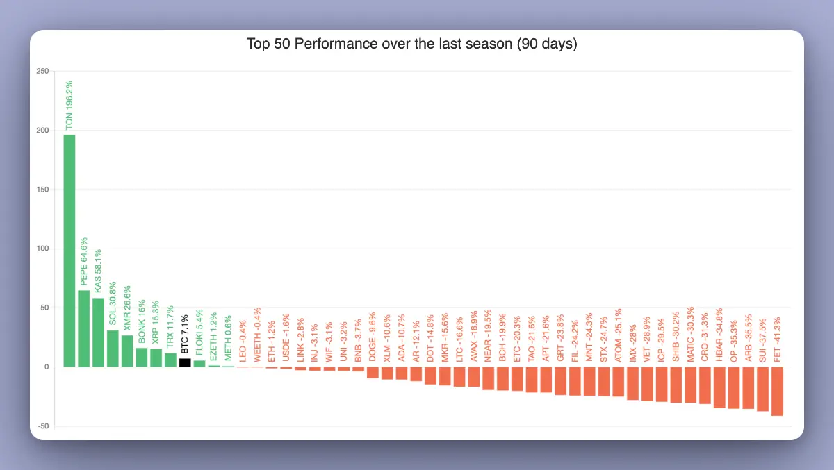 从叙事和估值出发，分析 8 个可能会“失败”的代币