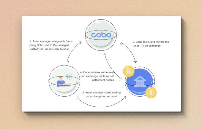 剧变前夜,由Ethena发起的稳定币市场纵深渗透作战