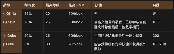 Runes预挖矿概念：一文读懂Rune Kingdom符文龙