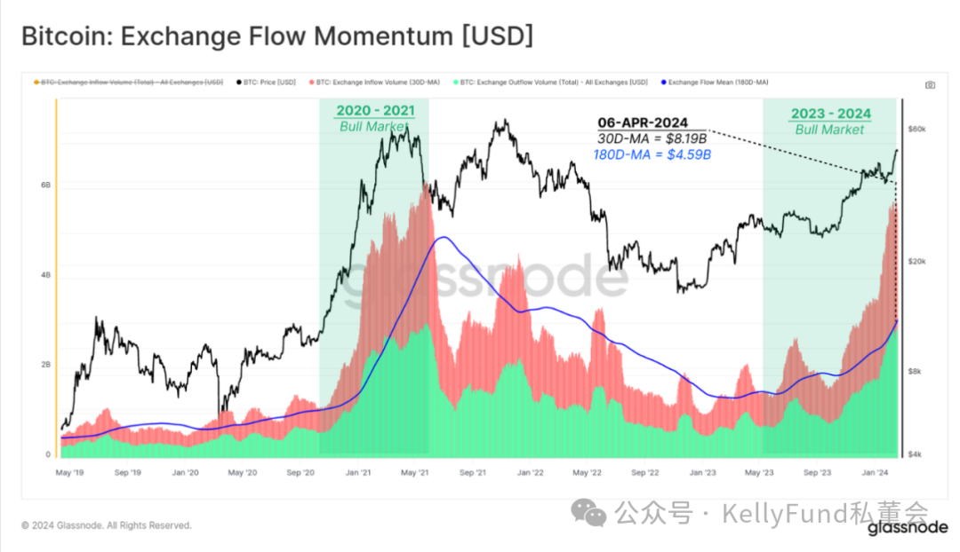 加密市场降温:我们处于什么阶段了?