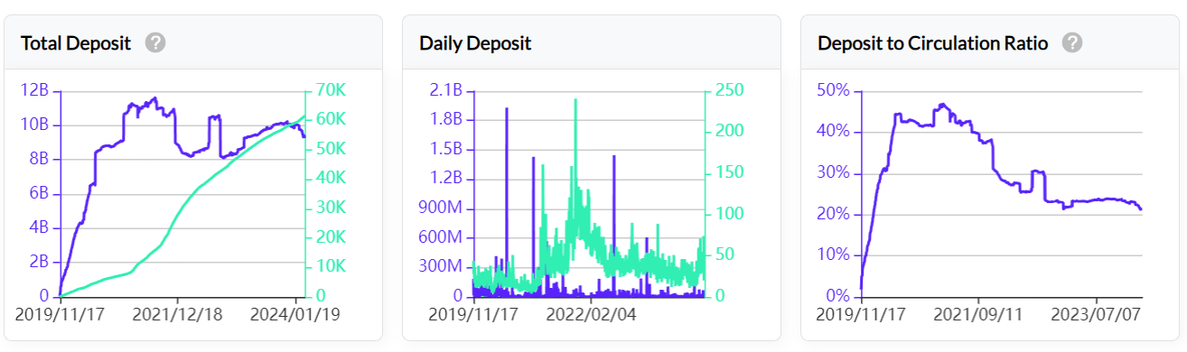 LD Capital解读CKB：UTXO同构的BTC L2