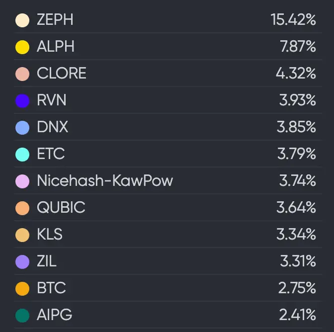 LD Capital:英伟达GTC大会在即,速览今年值得关注的AI加密项目