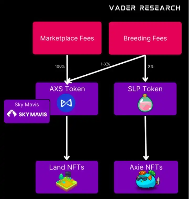 Vader Research：我们应如何为 Token 创造价值？