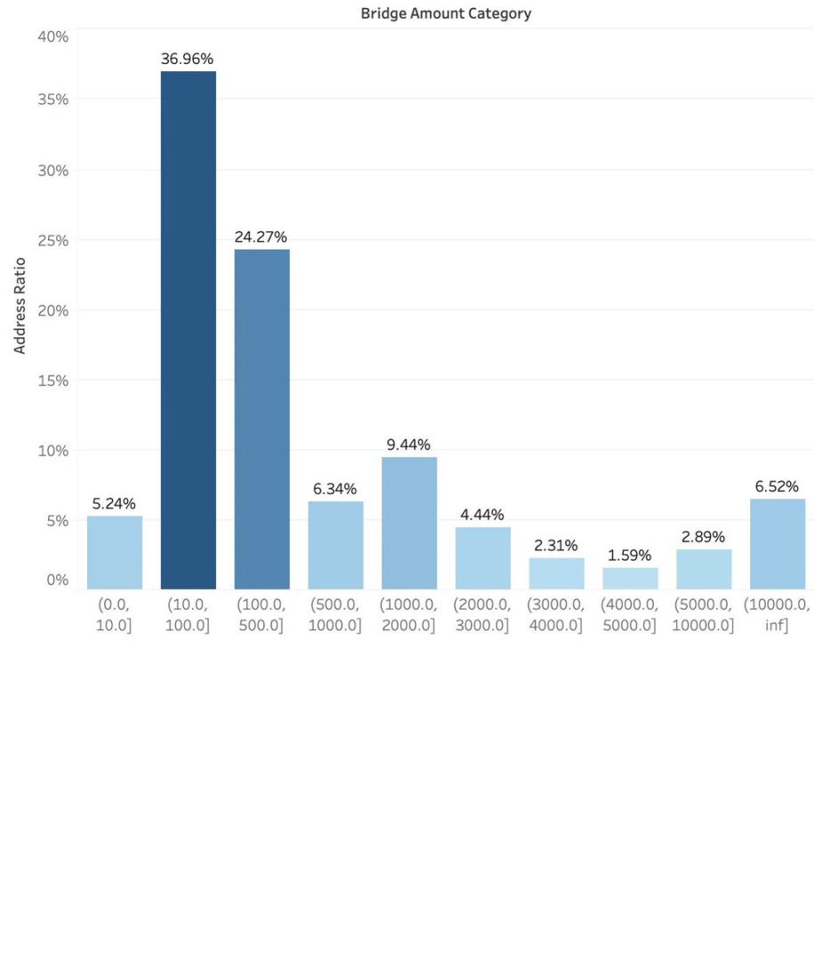"刻一下"Starknet,来看看你是否符合zkSync空投标准?