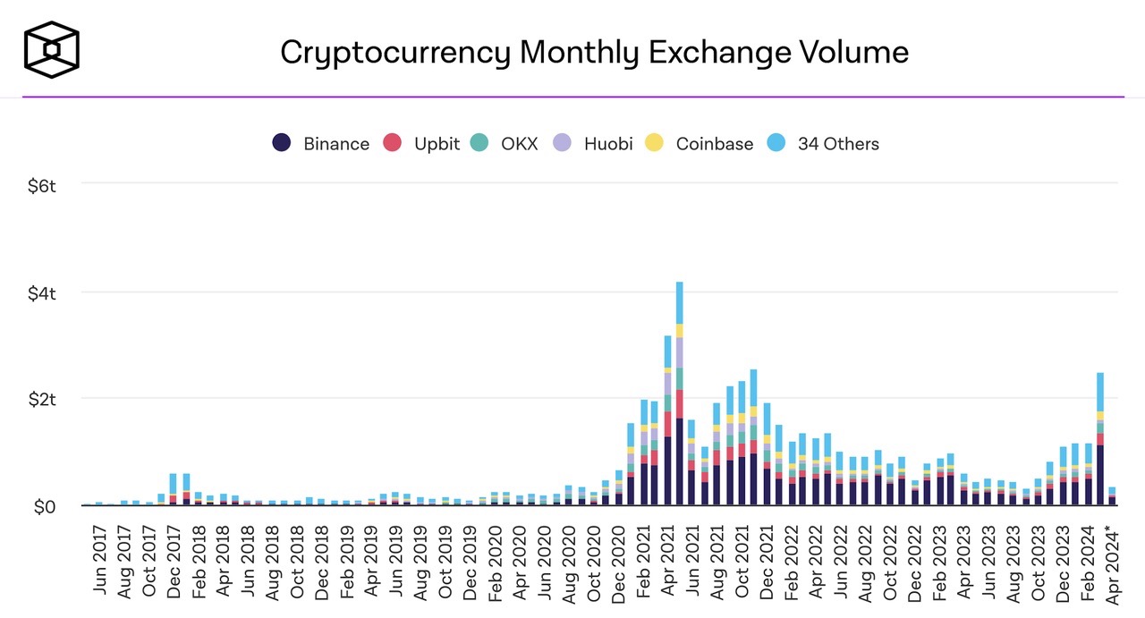 加密投研周报(0401-0407):市场持续波动,整体情绪看涨
