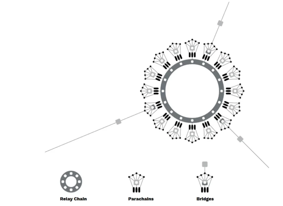 白话解读 Gavin Wood 最新演讲：新范式下的波卡