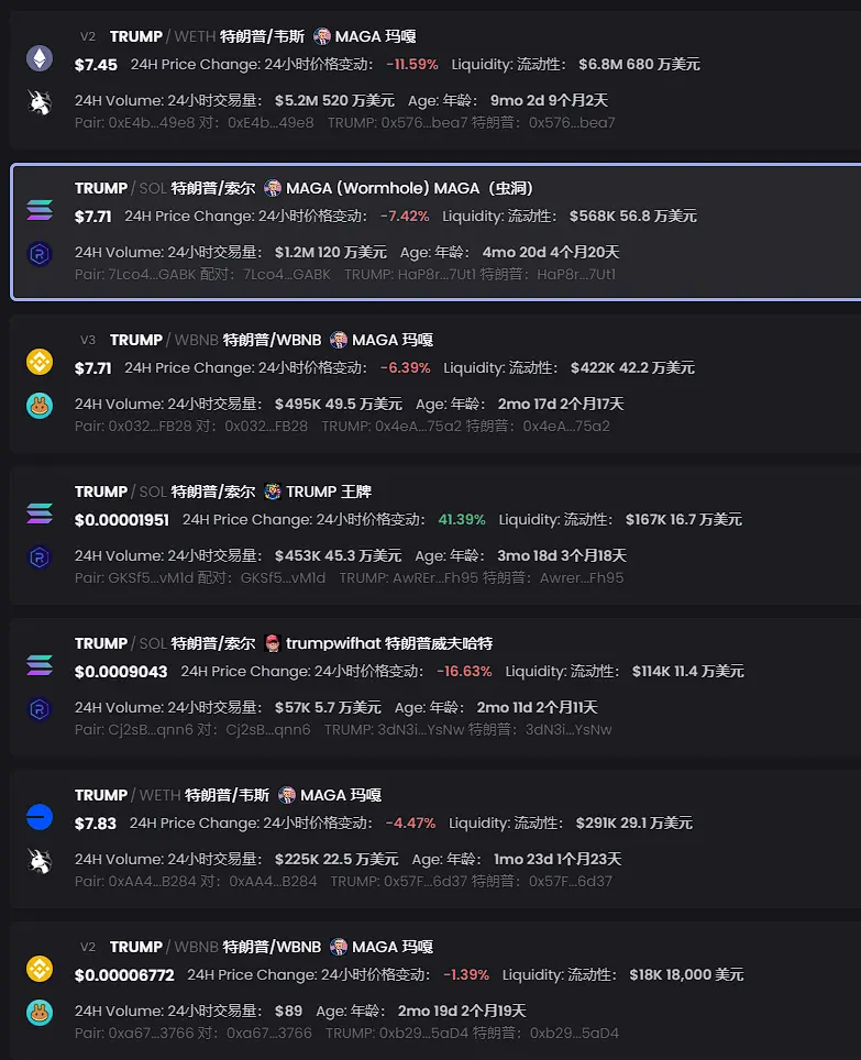 总统竞选MEME先行：特朗普币初战告捷，需警惕多个MEME是貔貅盘