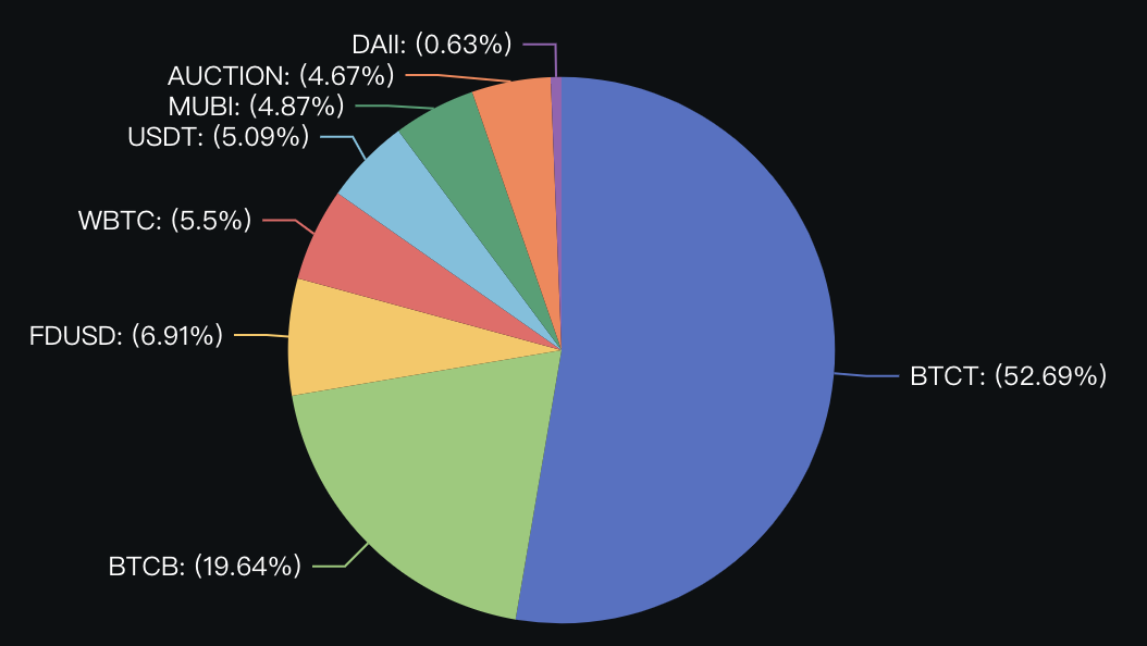 加密投研周报（0415-0421）：减半后看涨，多空博弈激烈