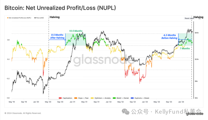卖盘枯竭！市场正在形成新的底部