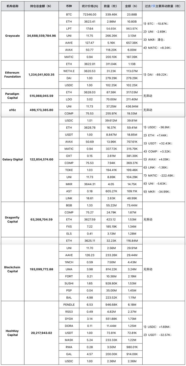 加密投研周报(0401-0407):市场持续波动,整体情绪看涨