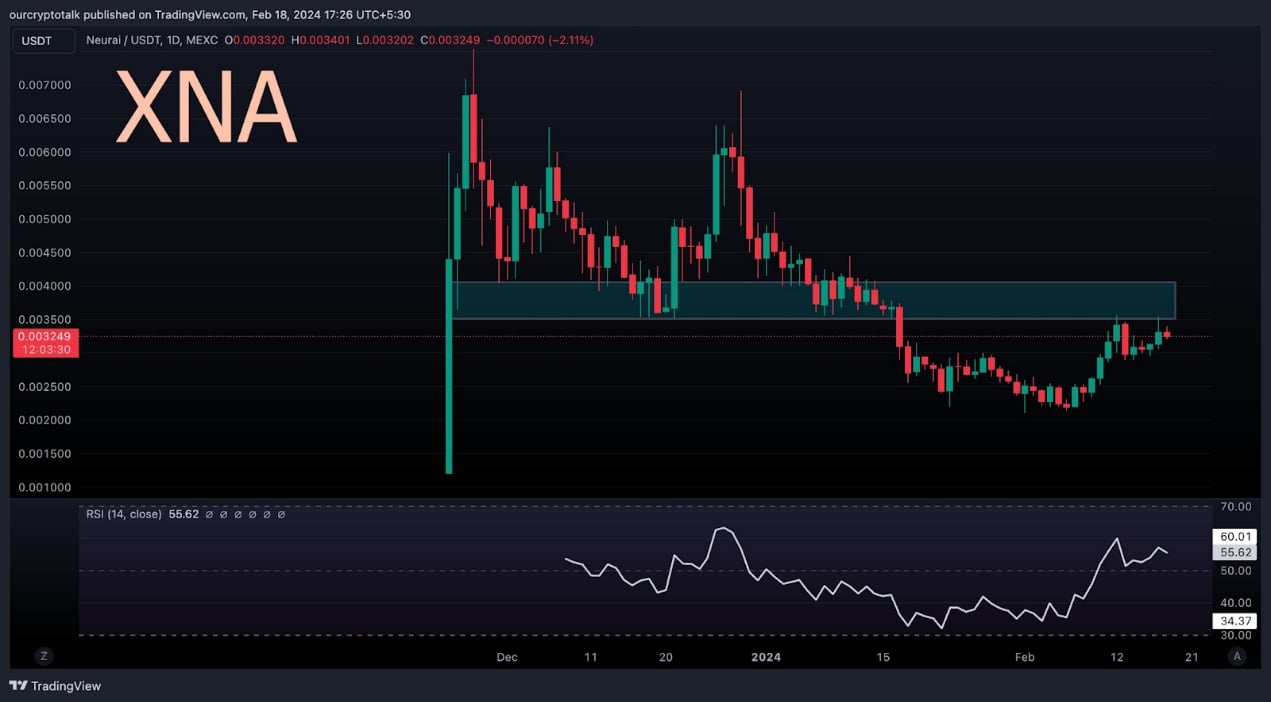 观点:从短期和长期角度分析AI赛道8个代币的未来价格走势