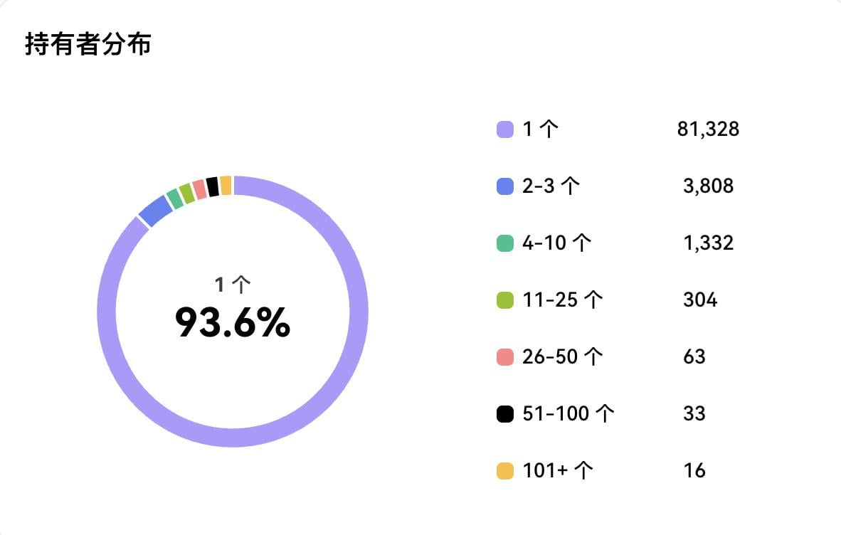 上线数日市值直逼节点猴，Runestone符石为何成第二大比特币NFT？