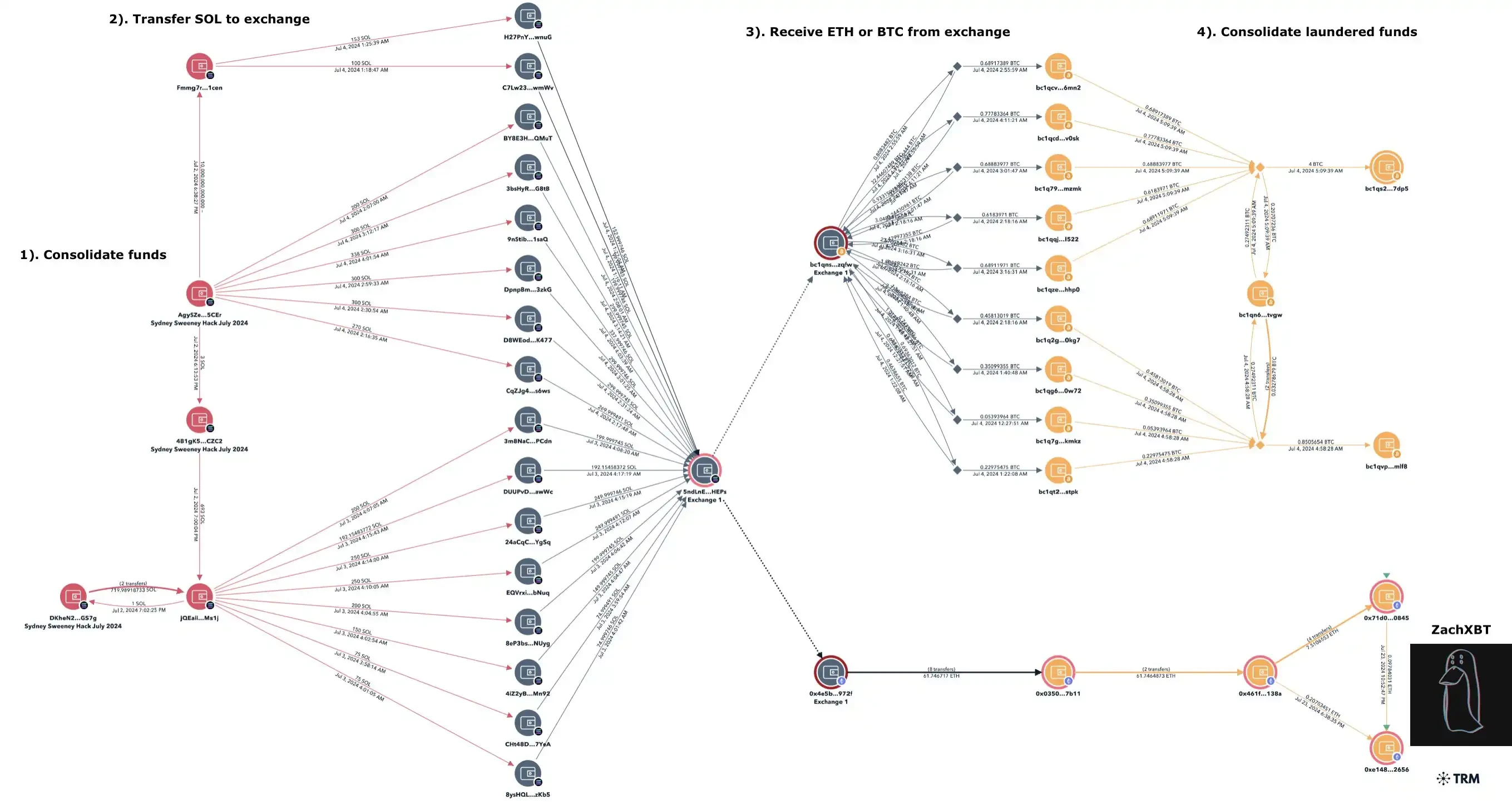 “风骚律师”发币骗粉丝?背后竟又是一起SIM卡攻击事件