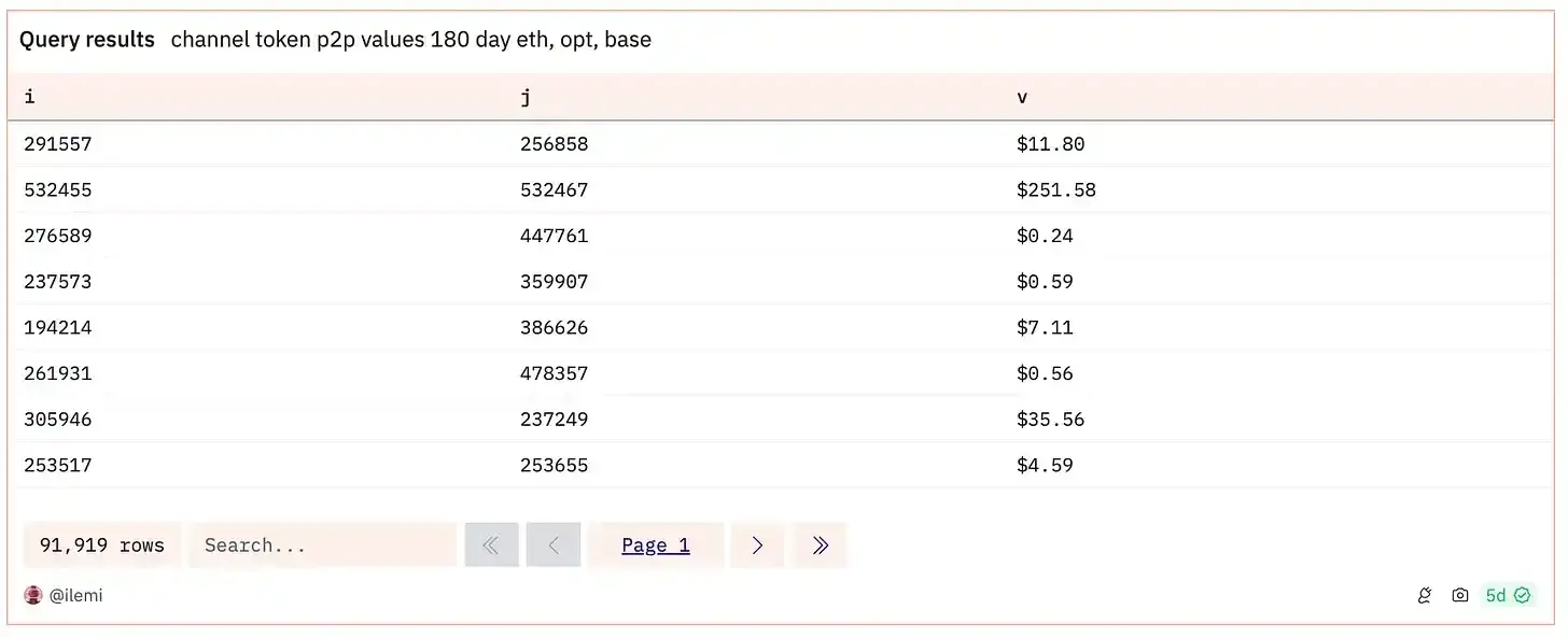深入探讨OpenRank的Eigentrust算法:如何构建社交计算层?