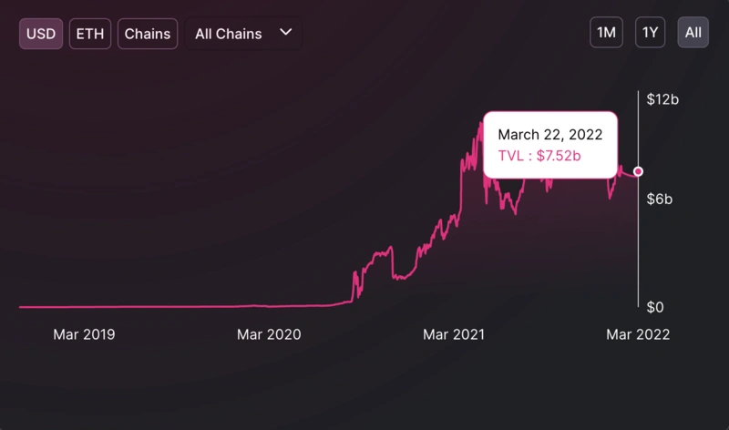 7个关键事件回看DEX梦想之路