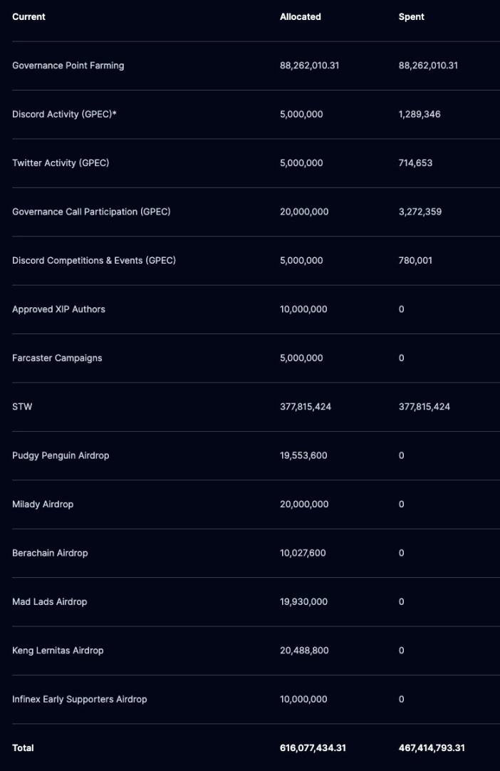 空投新机遇?全面解读Synthetix创始人新作Infinex
