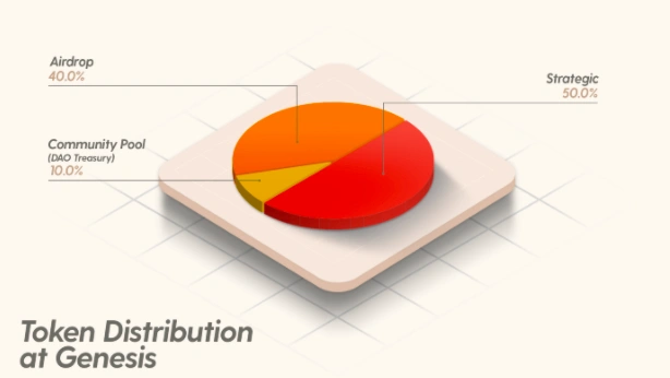 EvmosOrg如何为Cosmos带来完全的EVM兼容?