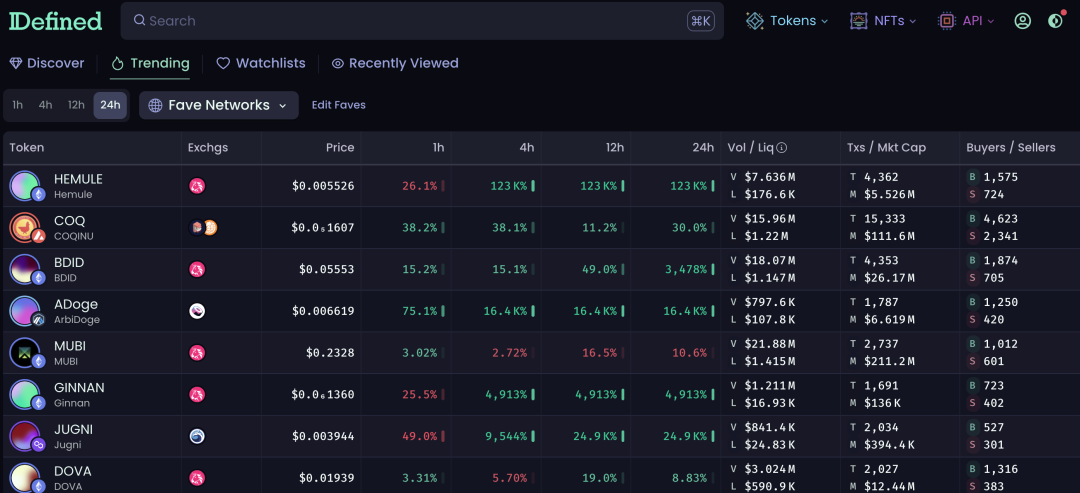 Foresight Ventures：以小搏大，如何冲链上土狗？