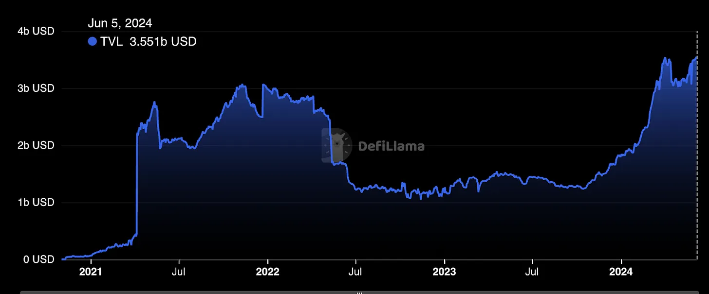 深入探究Hyperliquid：积分计划和Meme加持的衍生品DEX