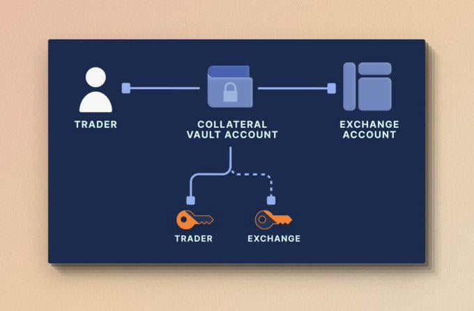 剧变前夜,由Ethena发起的稳定币市场纵深渗透作战